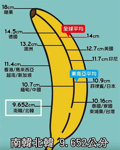 男生陰莖|男性陰莖長度多長才正常？陰莖長短對性生活有影響嗎？想變長又。